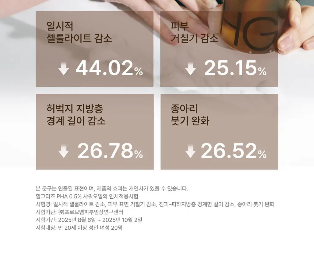 [각질케어 바디워시템] 힐그리즈 PHA 0.5% 샤워오일 350ml 상세페이지 64